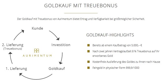 Aurimentum bietet einen Goldkauf mit Treuebonus von acht Prozent