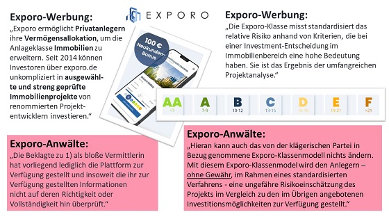 Werbung von der Exporo-Homepage vs. Klageerwiderung der Exporo-Anwälte Heuking Kühn Lüer Wojtek