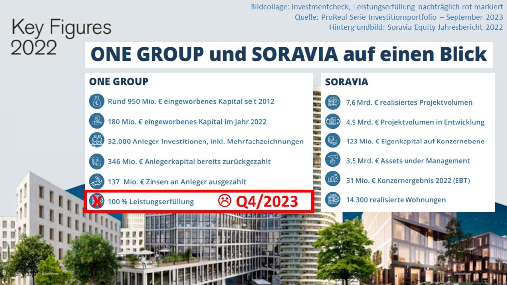 One Group: 100% Leistungserfüllung als wichtiges Marketingargument fällt nun weg
