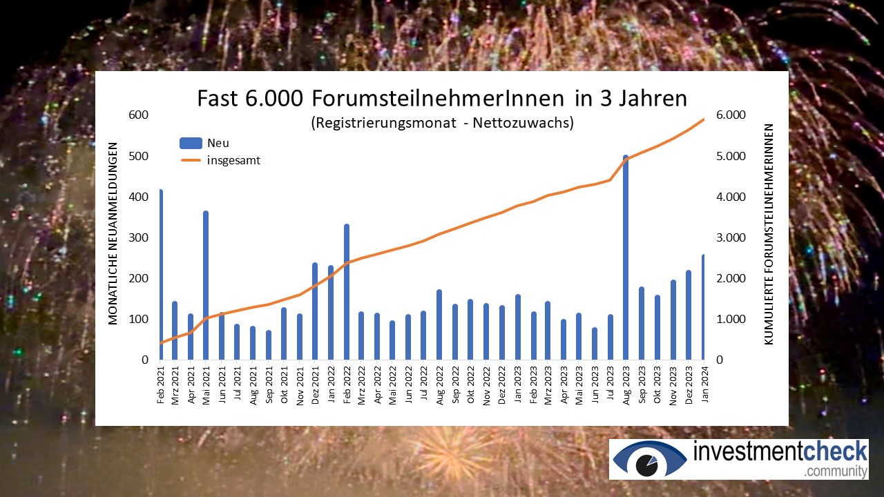 3 Jahre Anlegerforum