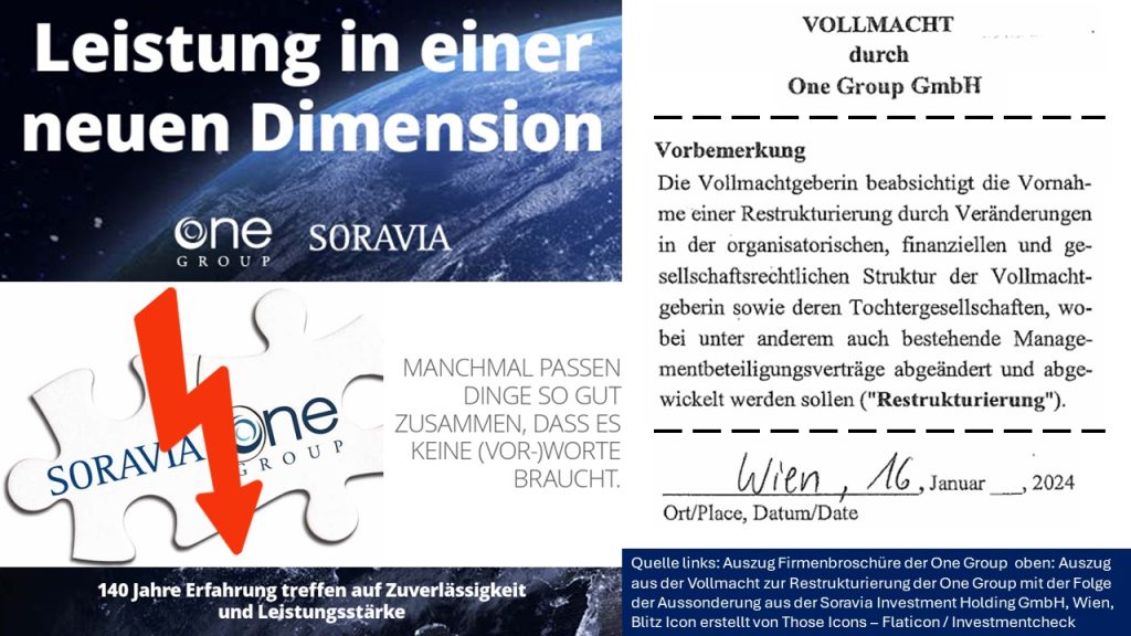 Vier ProReal-Angebote stehen durch Restrukturierung und Konzernausgliederung im Feuer