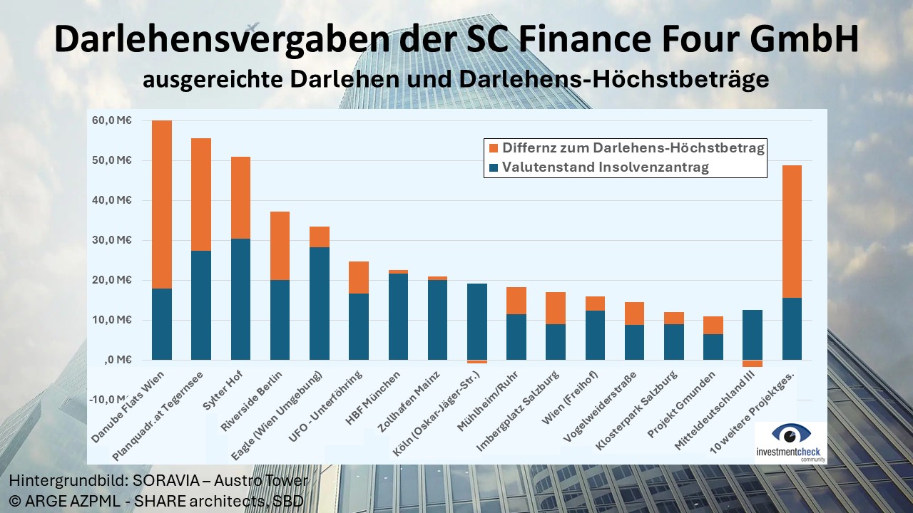 Drohender Totalausfall