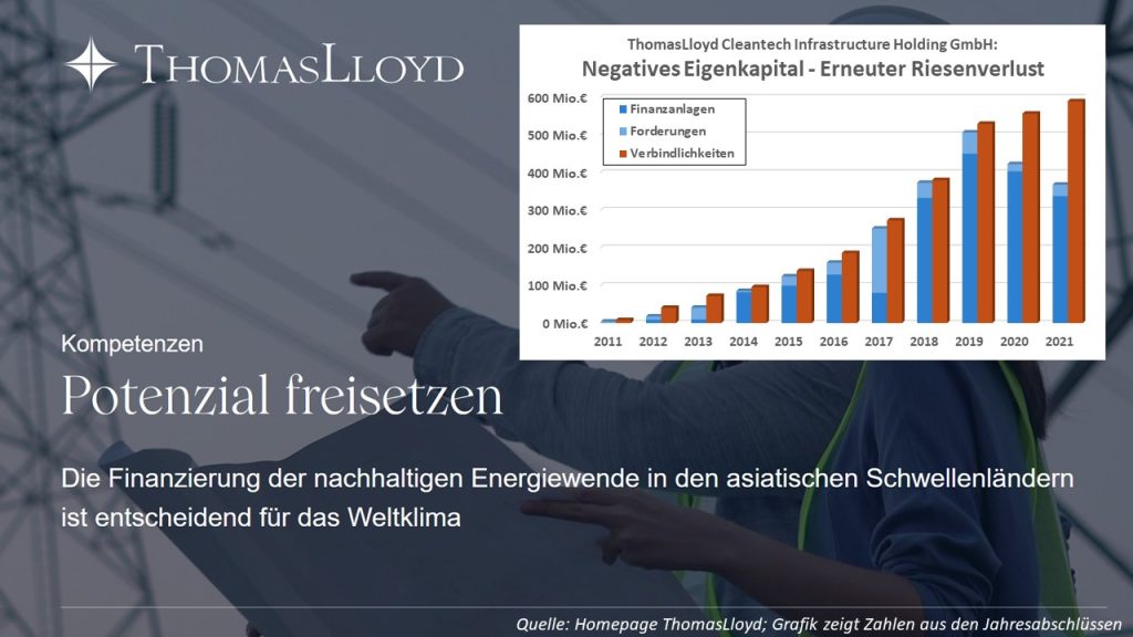 Bisher unveröffentlichte Bilanzzahlen beunruhigen 27.800 AnlegerInnen