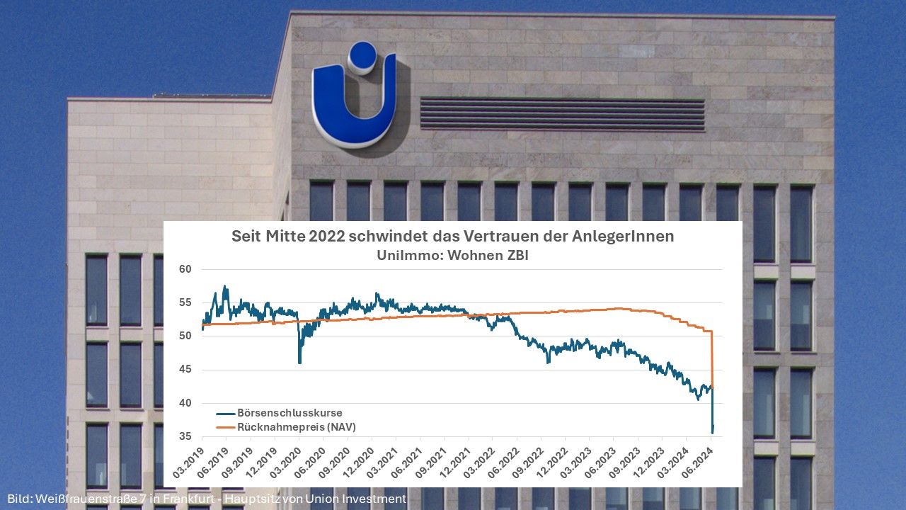 Das Ende der Preisträumereien