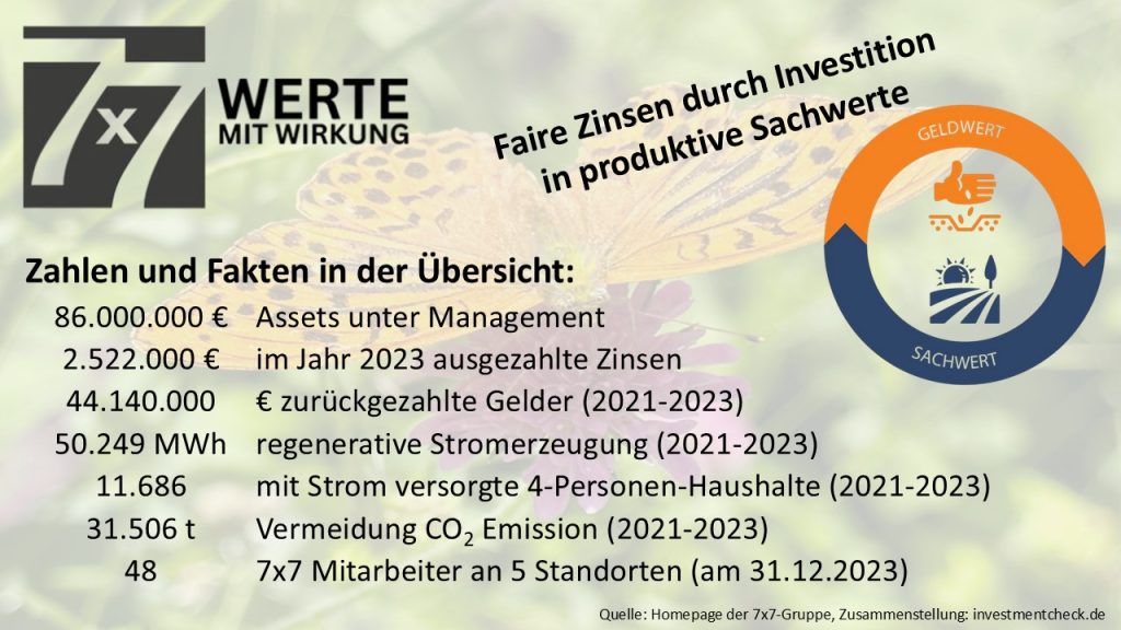 : „Produktive Sachwerte“ verkaufte 7x7 in verschiedenen Ausgestaltungen