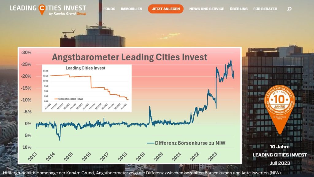 Leading Cities Invest der KanAm Grund muss seine Bewertungen immer mehr der Marktrealität anpassen.
