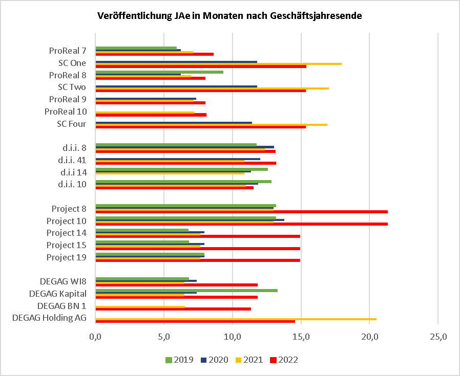 ganz neu grafik