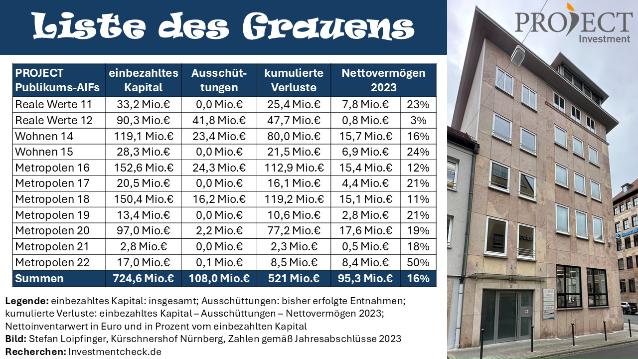 PROJECT: Liste des Grauens