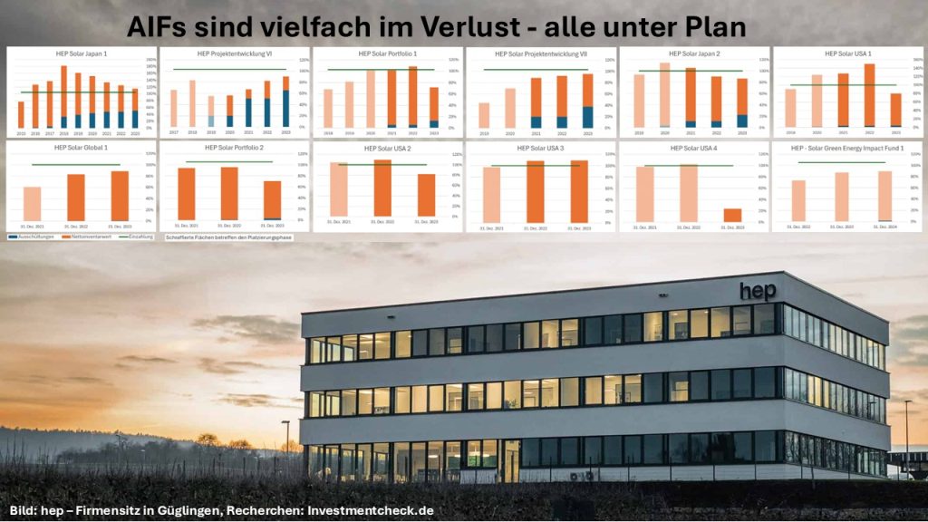 Geht die Sonne beim Solaranbieter hep unter oder auf?