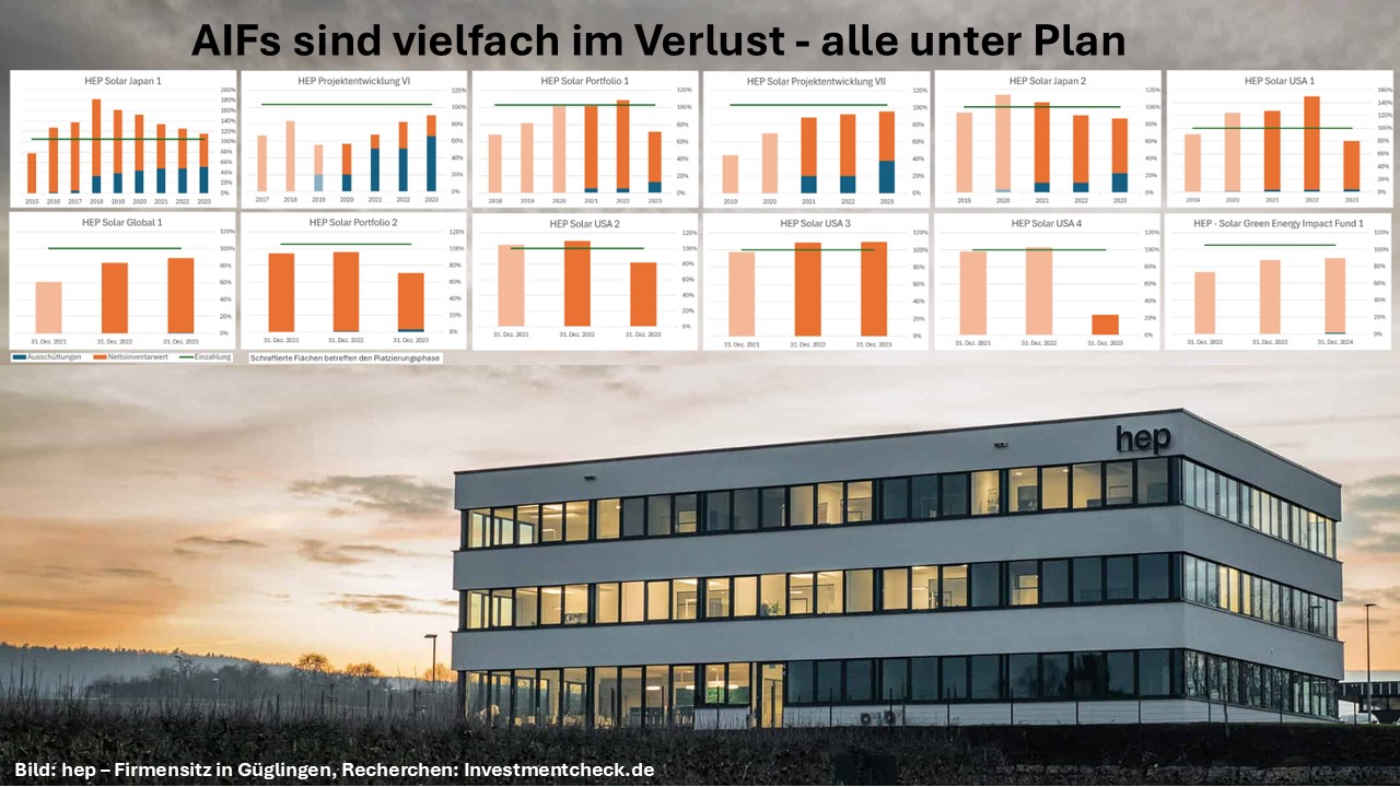 hep: Sonnenenergie mit Schattenseiten
