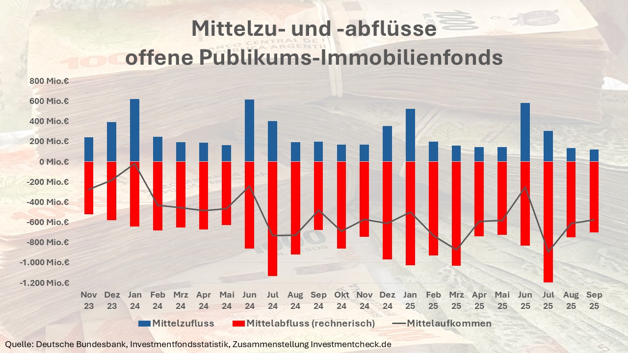 Wenn Risiko falsch berechnet wird