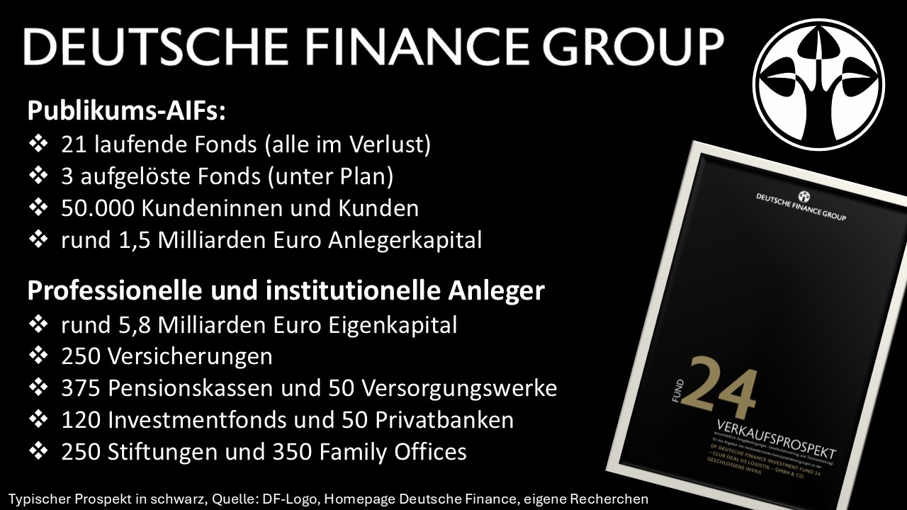 Der Eisberg bei der Deutsche Finance